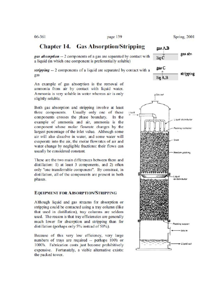 Gas Absorption Chemistry Nature