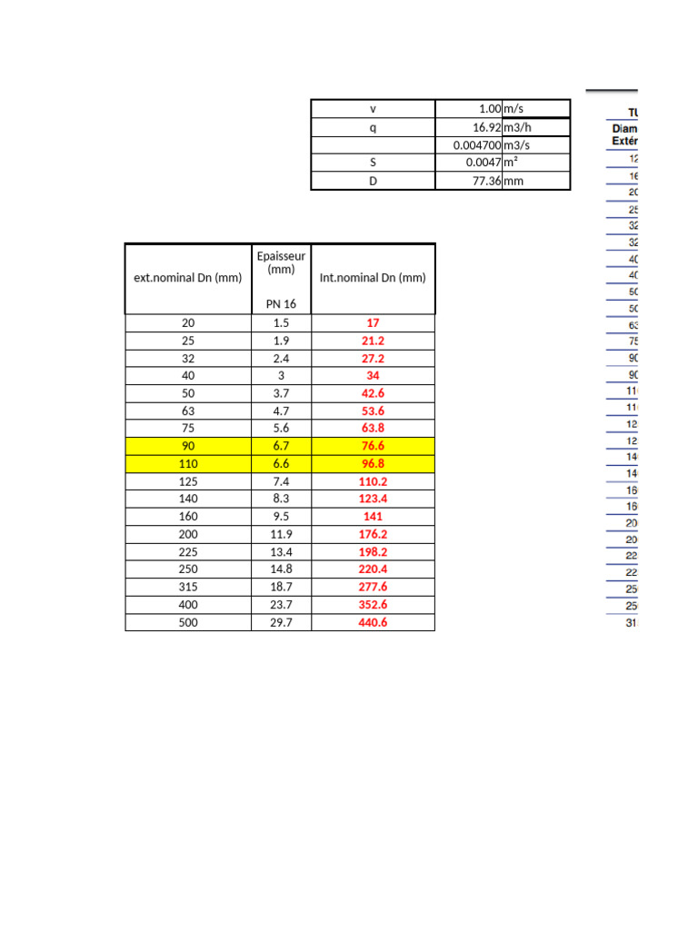 DN Aep | PDF