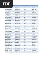 Sydney Metro Postcode Overview | PDF | Sydney | New South Wales