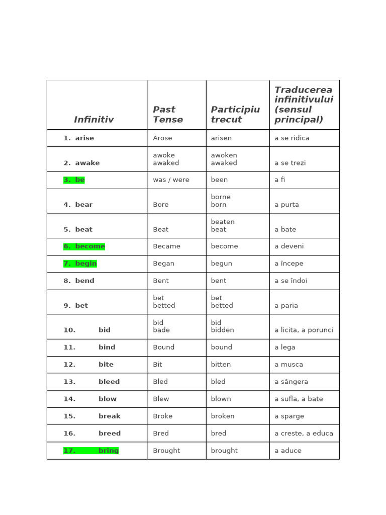 Infinitive Verb Forms and Translations | PDF