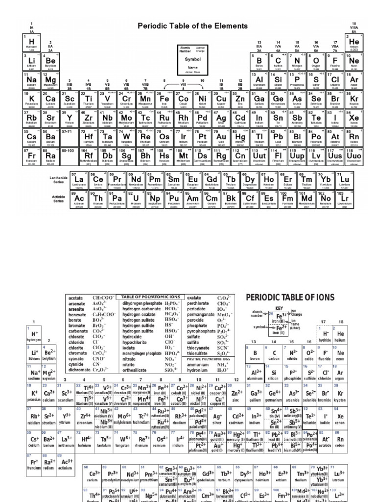 Periodic Table | PDF
