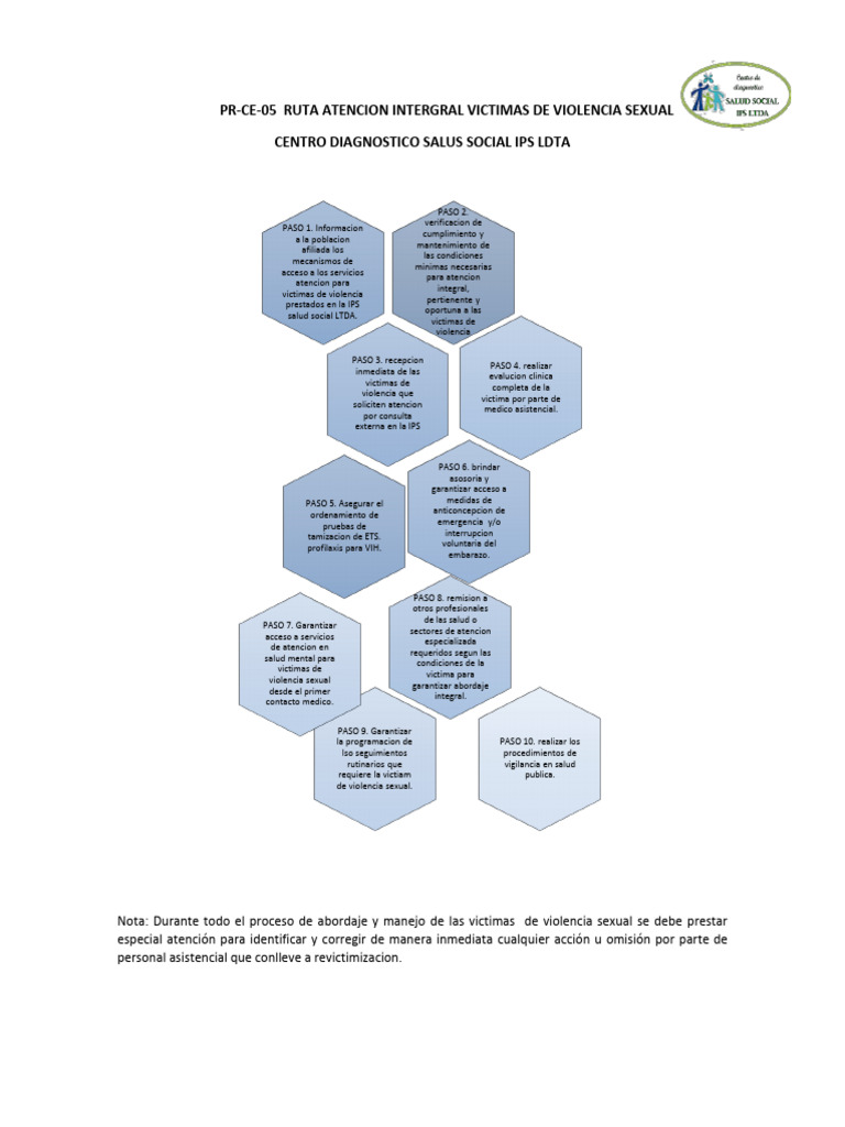 Atención Integral a Víctimas de Violencia Sexual | PDF | Violencia