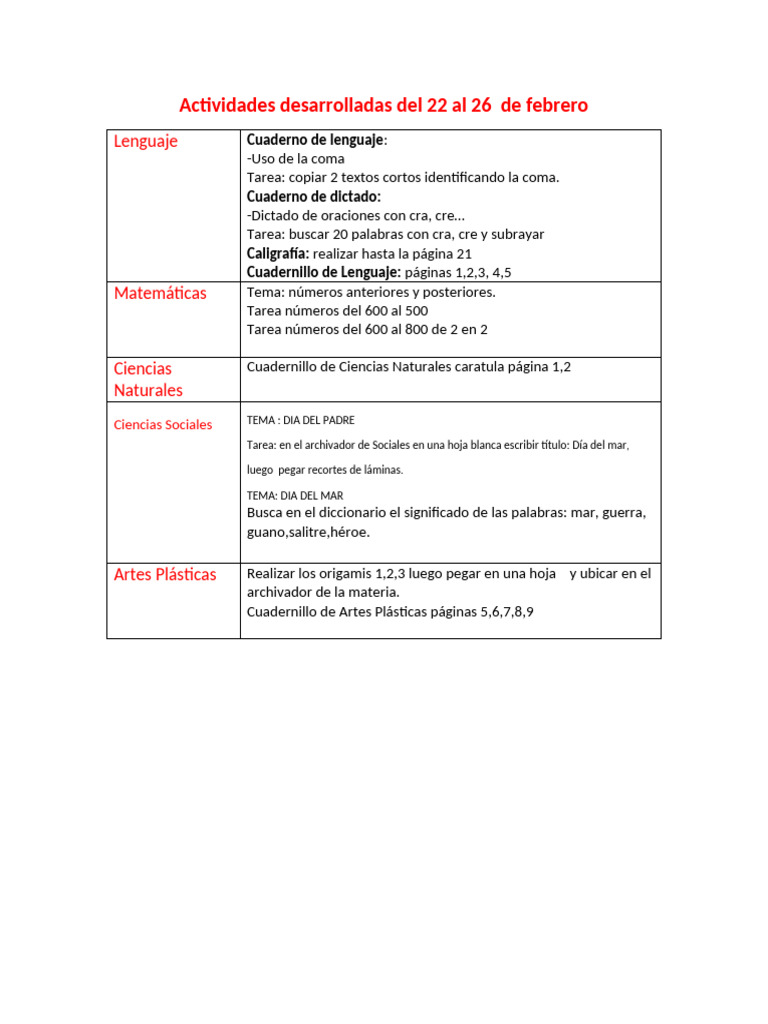 Actividades Educativas del 22 al 26 de Febrero | PDF