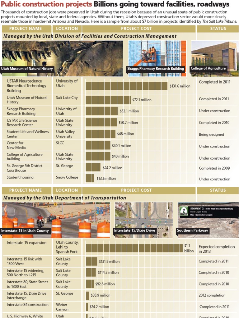 Utah Public Construction Projects Overview | PDF | Utah | Road Transport