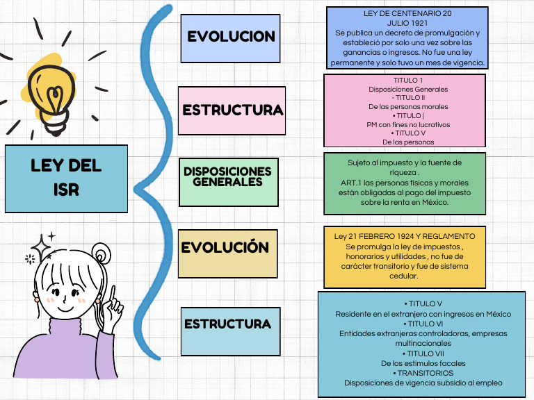 Eq 1 Ley Del ISR | PDF | Impuesto sobre la renta | Economias