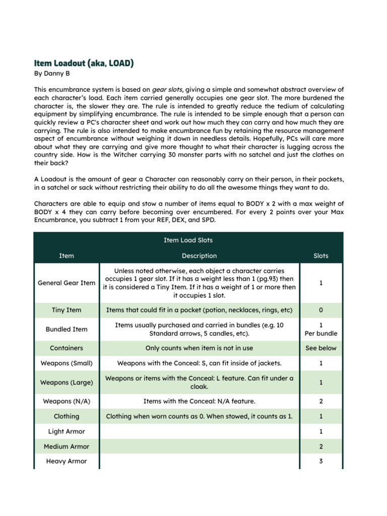 Simplified Character Loadout System | PDF