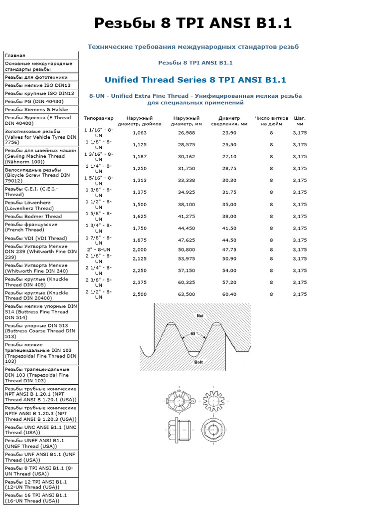 Резьбы 8 TPI ANSI B1.1 (8-UN Thread (USA) ) | PDF