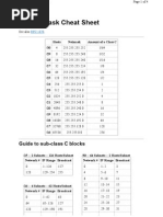 Subnet Mask Cheat Sheet