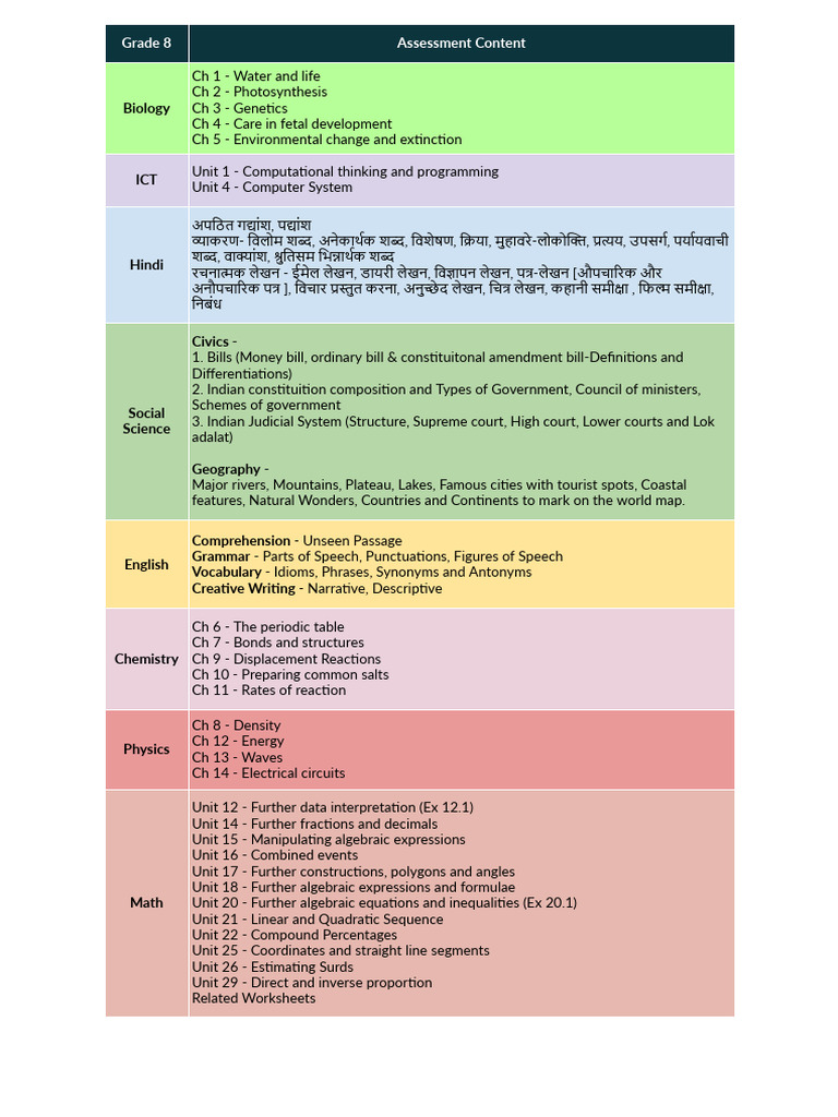 Grade 8 Syllabus Overview 2024-25 | PDF | Mathematics