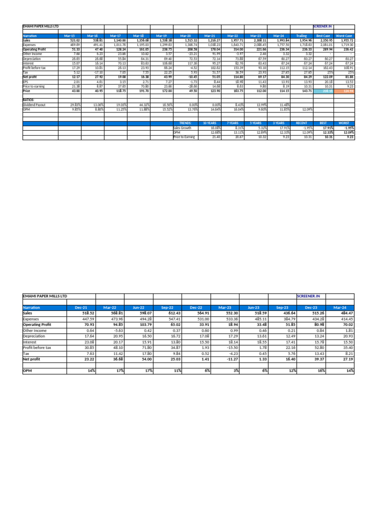 Emami Paper | PDF | Equity (Finance) | Money