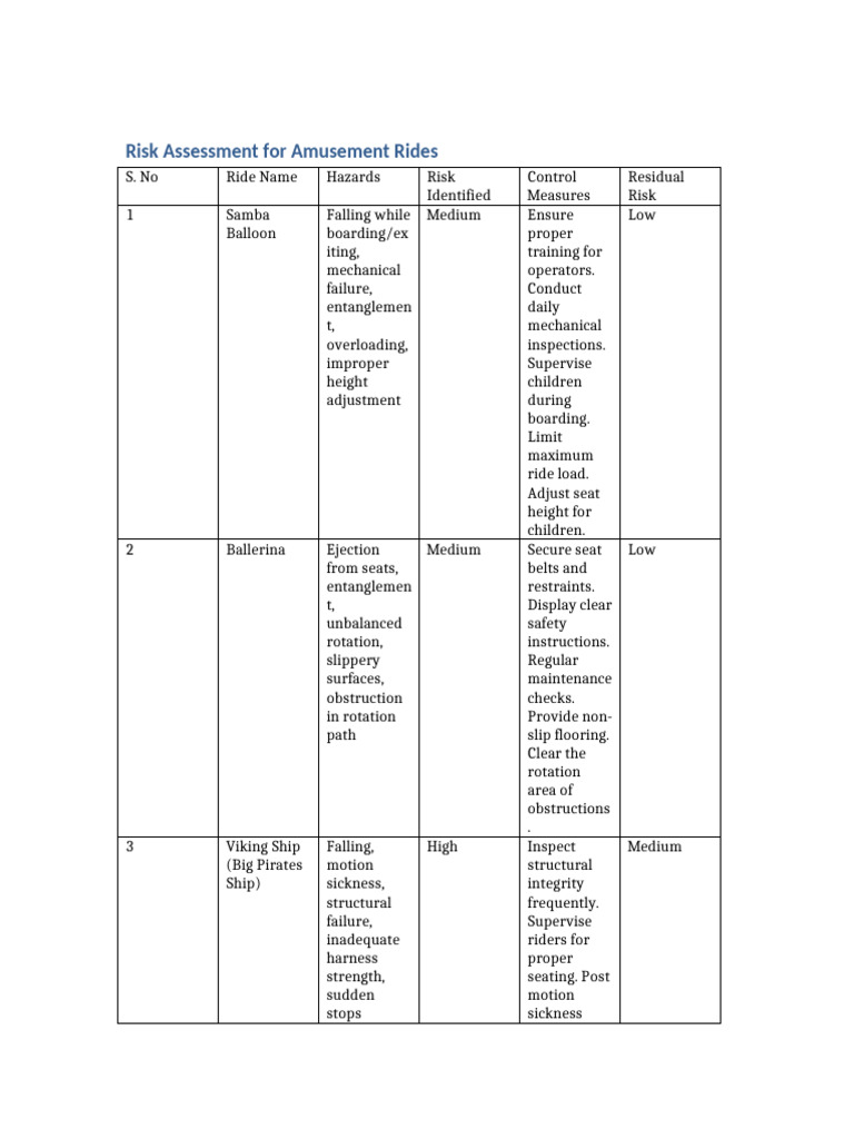 Amusement Ride Risk Assessment Guide | PDF