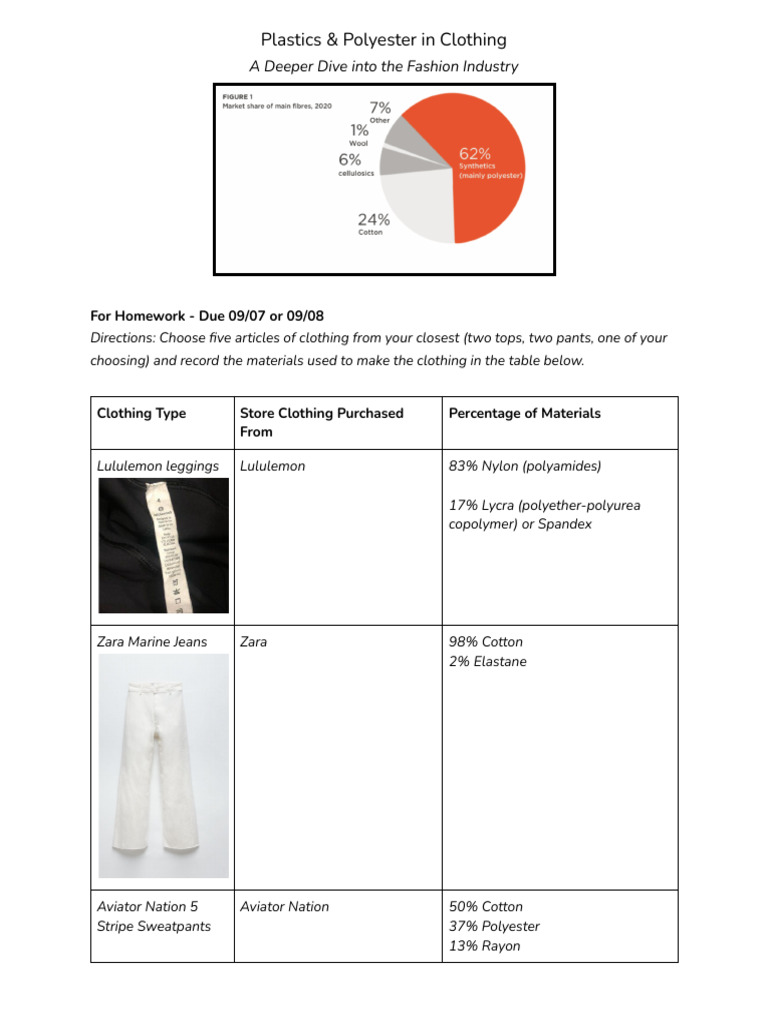 Polyester in Clothing | PDF