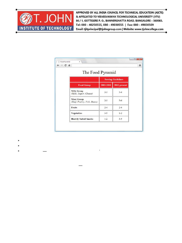 Web Development Question Bank Module 4 | PDF | Html Element | World ...