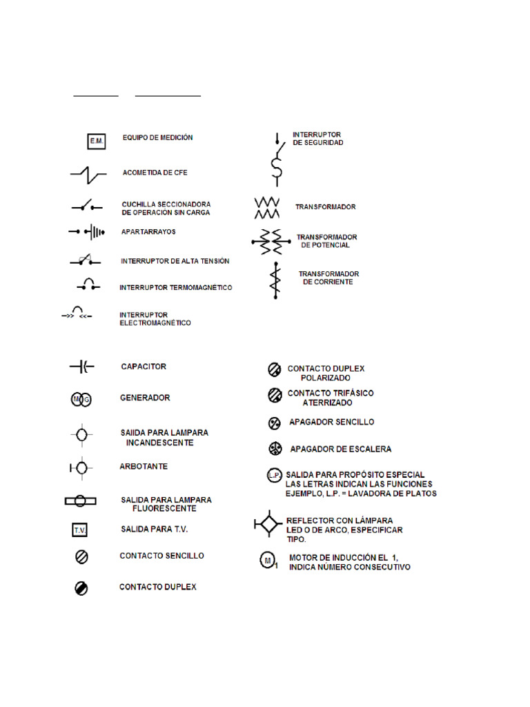 Simbología | PDF