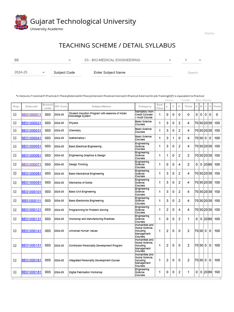 2024-25 Medical Engineering Syllabus | PDF | Engineering | Science