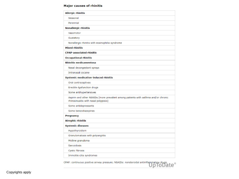 Understanding Copyrights and Their Application | PDF