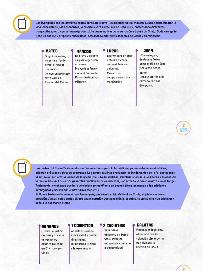 Mapas+Mentales+ +Jornada+de+La+Fe+Parte+02+(1) | PDF | Jesús | Pablo el ...