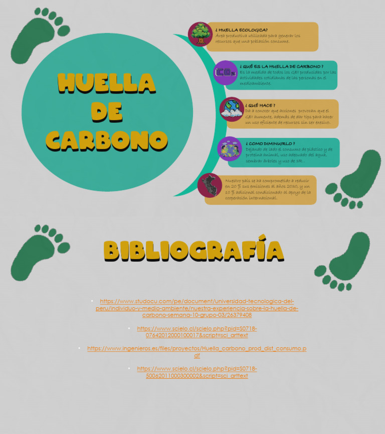 Huella de Carbono | PDF