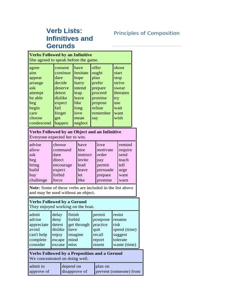 Essential Verb Lists: Infinitives & Gerunds | PDF