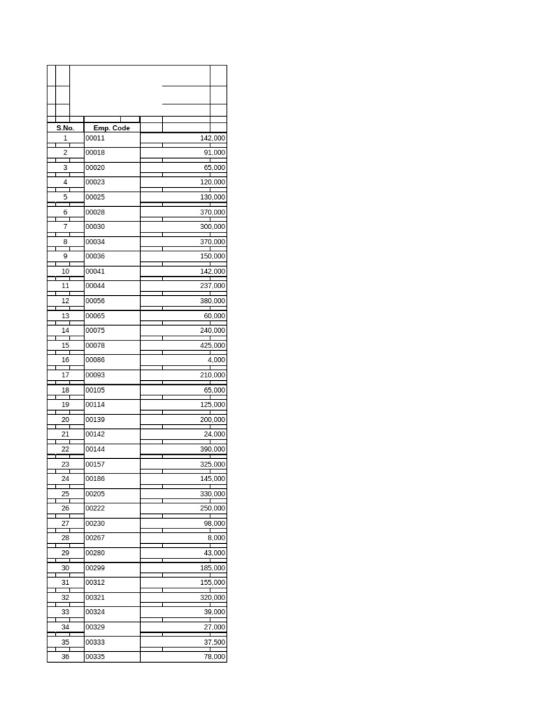 S.No. Emp. Code | PDF