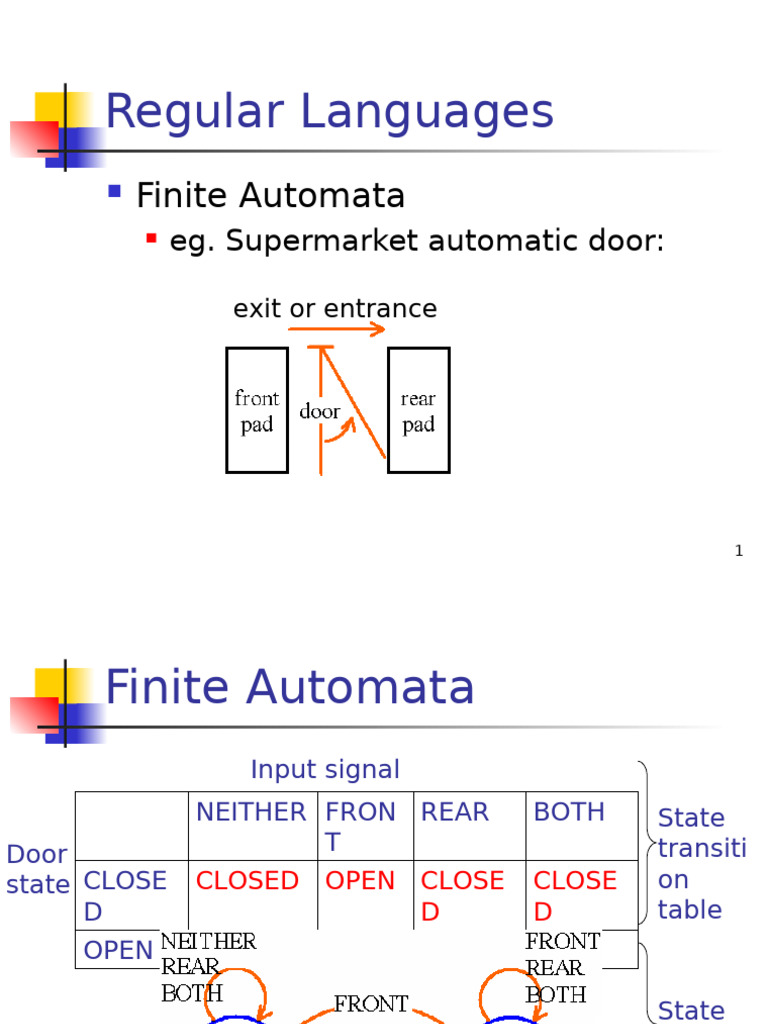 Regular Languages and Pumping Lemma | PDF | Automata Theory | Metalogic