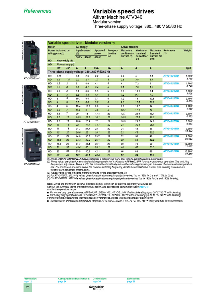 Variable Speed Drives Specifications | PDF | Electronic Engineering ...