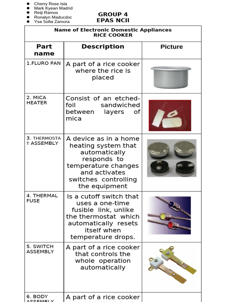 Rice Cooker Parts and Troubleshooting Guide | PDF | Thermostat | Fuse ...