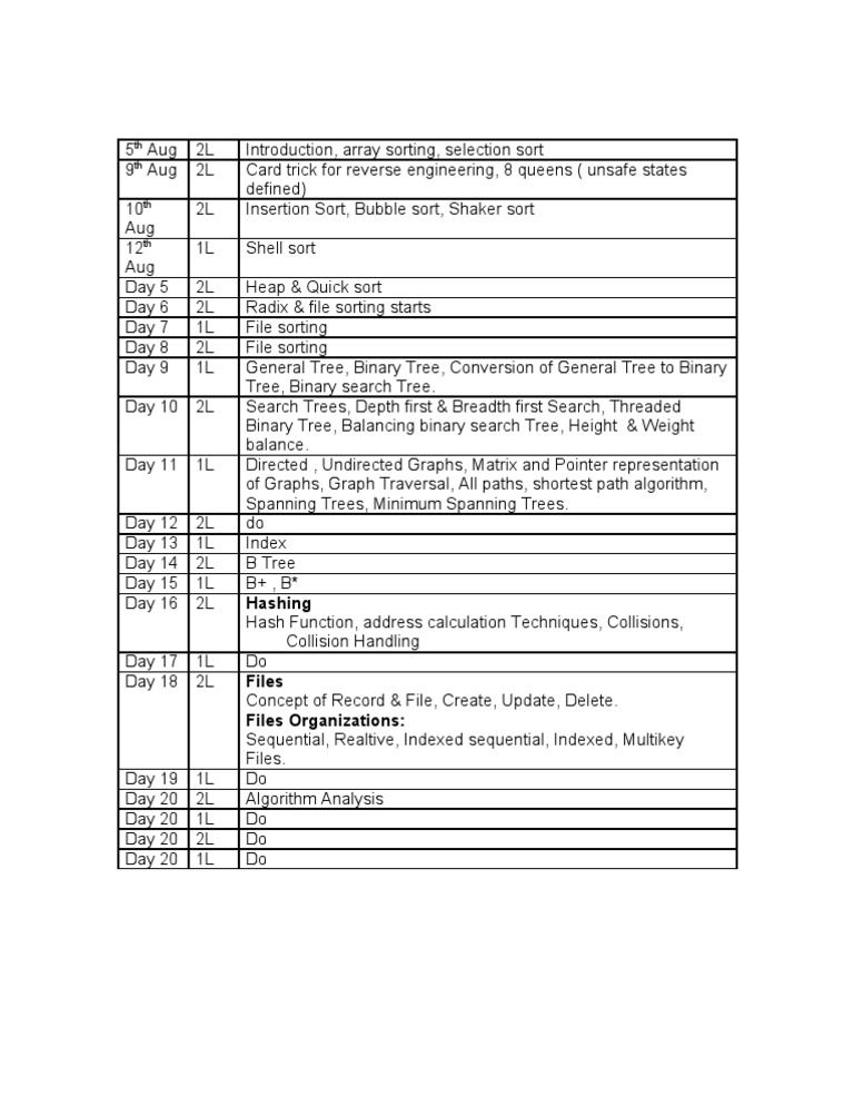 DS - Lecture Plan | PDF