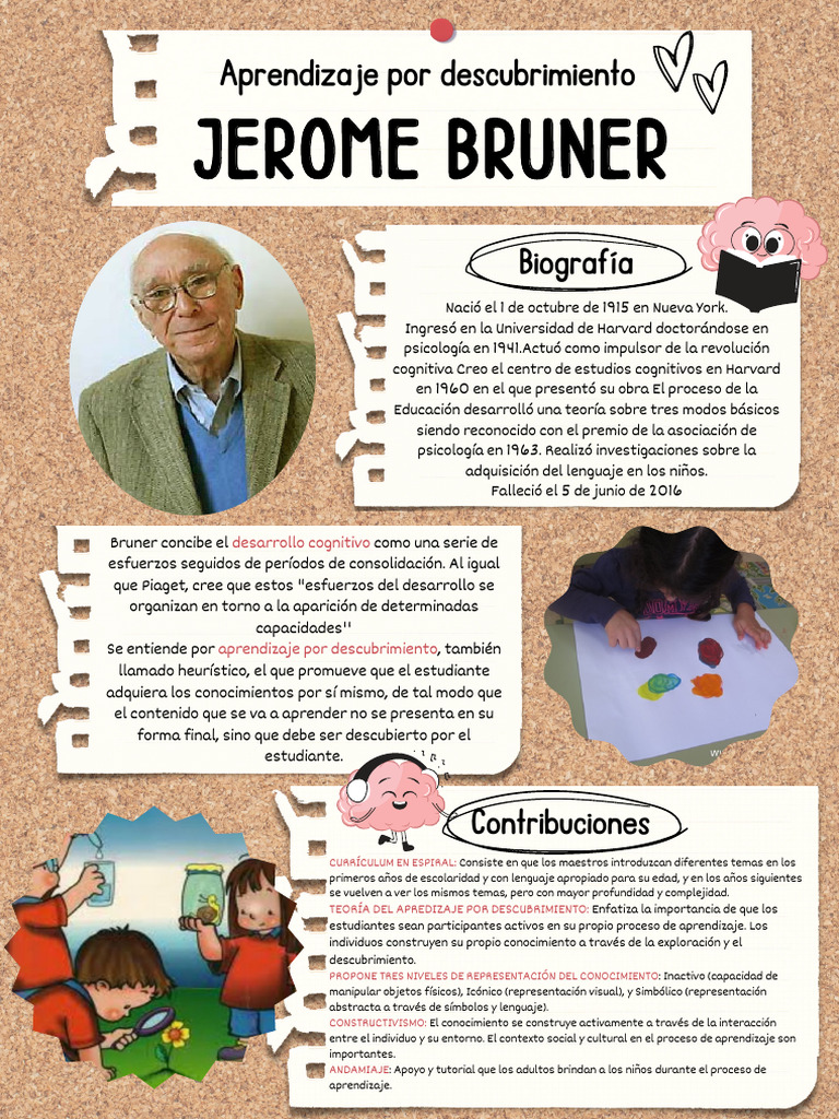 Aprendizaje por Descubrimiento de Bruner | PDF | Aprendizaje ...