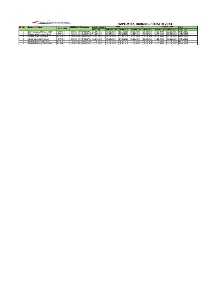 Emp Training Register 2024 | PDF
