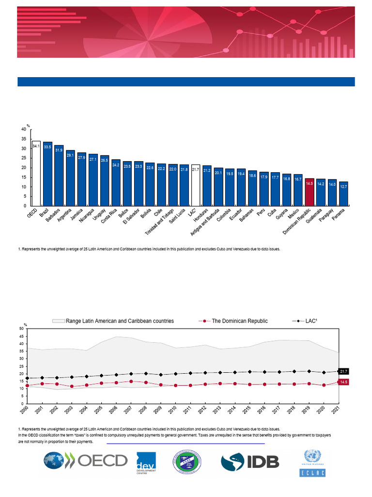 Revenue Statistics Latin America and Caribbean Dominican Republic | PDF ...