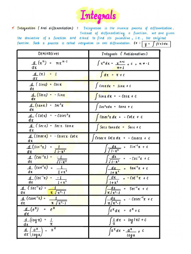 Short Int Notes | PDF