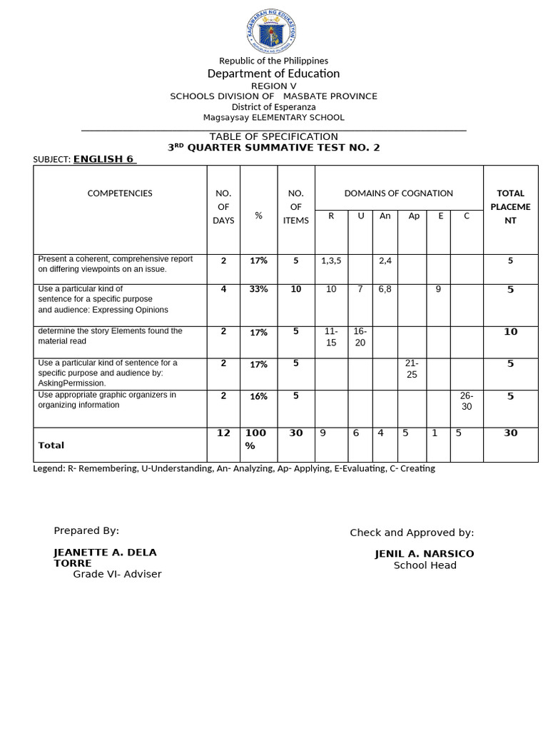 3rd Quarter English 6 Summative Test | PDF