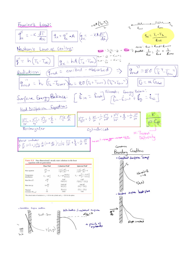 Cheat Sheet Midterm i | PDF | Quantity | Thermodynamics