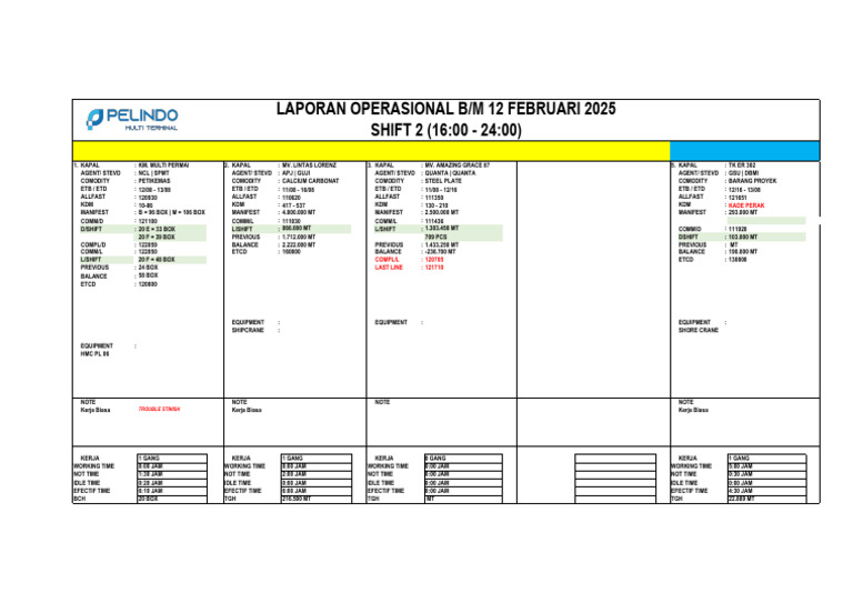 Laporan Operasional BM JS 12-02-2025 Shift 2C | PDF