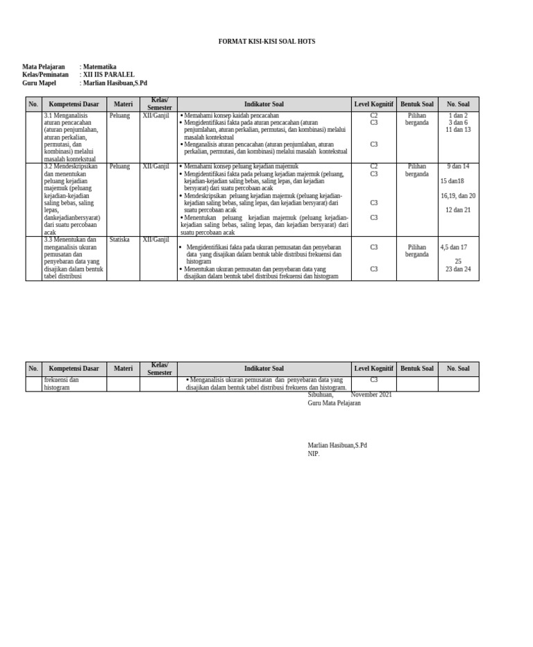 Format Kisi-Kisi Soal HOTS KLS 12 | PDF