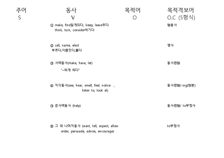 5형식 동사 | PDF