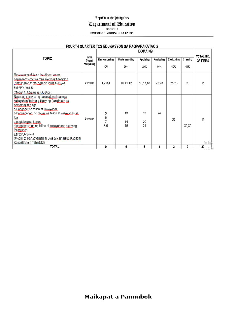 Esp 4th Periodical Test Pdf