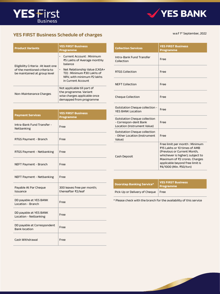 Schedule of Charges Current Account Wef 1st Sep22 PDF | PDF | Banks ...