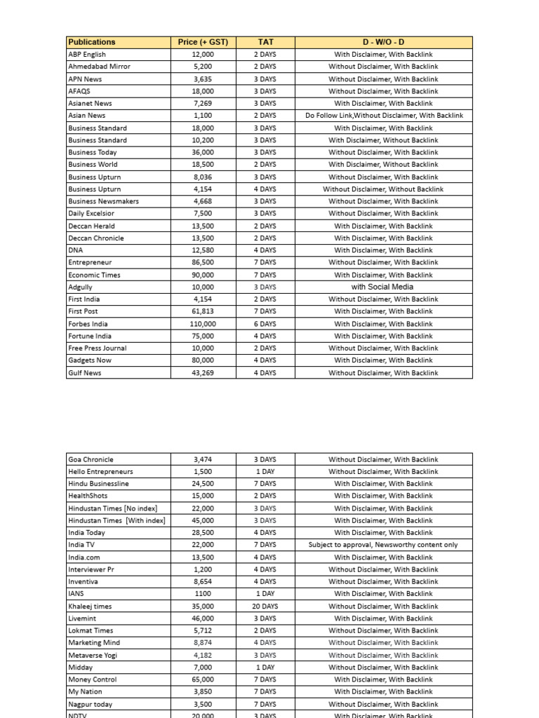 Netcore Solutions Publication Rates | PDF | Disclaimer | News Media