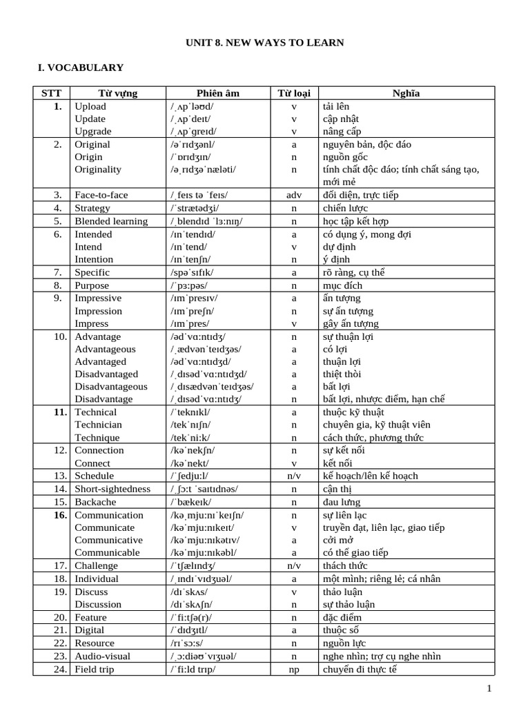 HỌC TỐT TIẾNG ANH LỚP 10 GLOBAL SUCCESS 25. UNIT 8. NEW WAYS TO LEARN | PDF