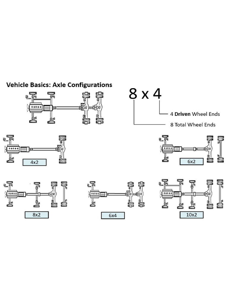 Axle Configuration - Mercedes Benz | PDF