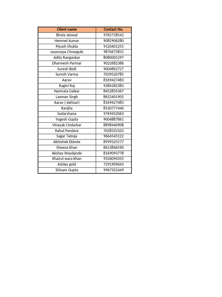 Ringing List | PDF