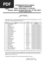 Download surat mandat by Oo Hani Eunhyuk SN82754673 doc pdf