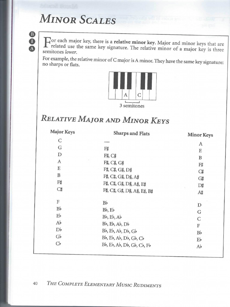 Mu1105minorscales 092023 | PDF