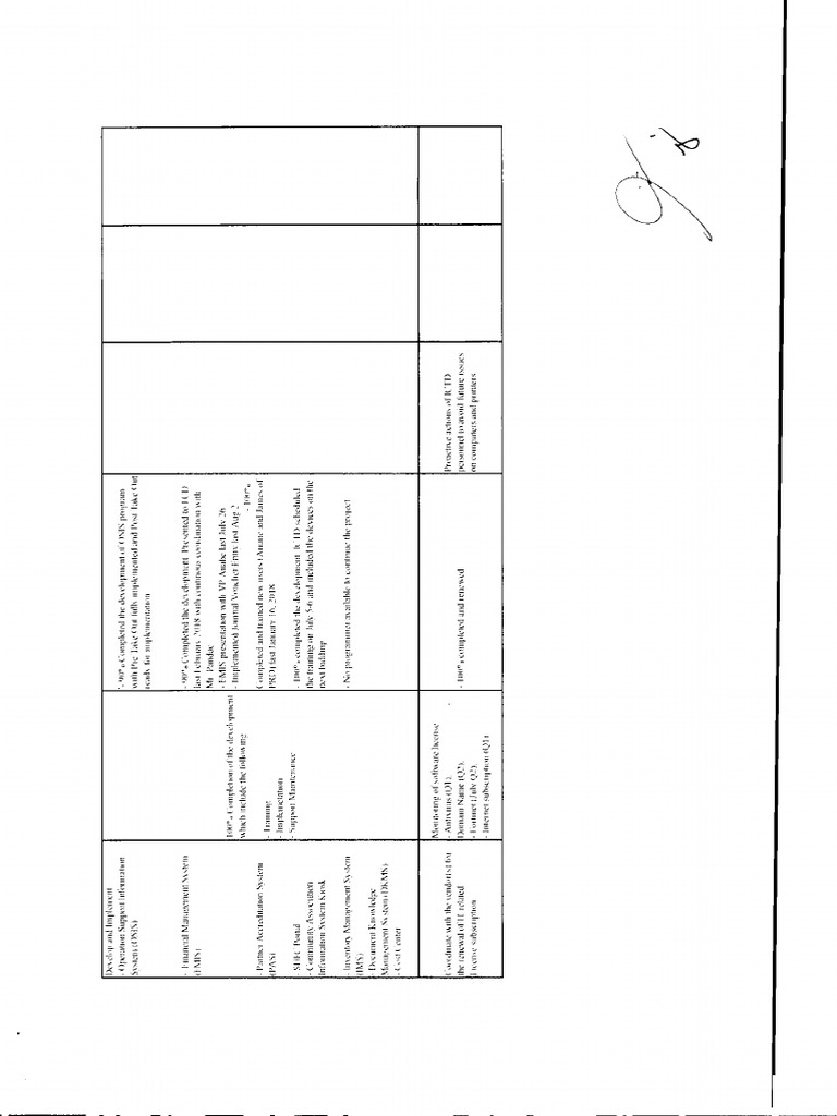 Accomplish Report July 2018 pg2 | PDF