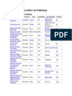 List of Universities in Pakistan