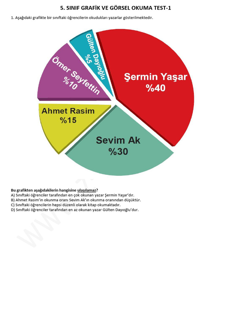 grafik-g-rsel-okuma-test-5-1-pdf