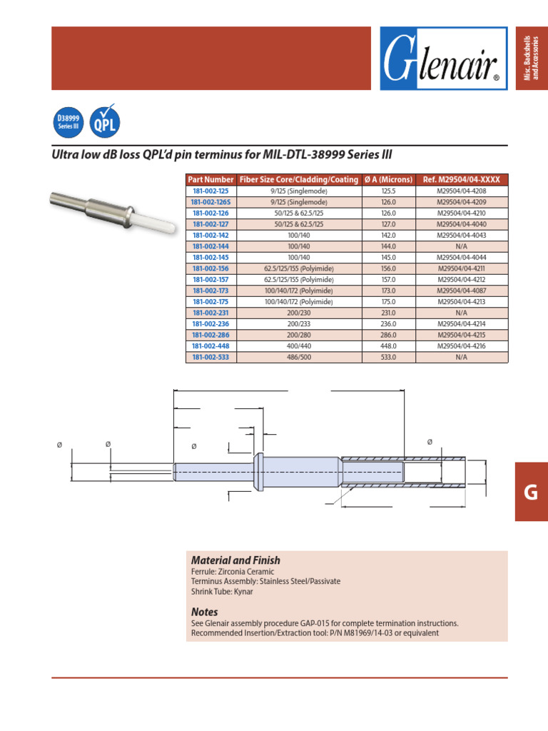 M29504/04 Fiber Optic Terminus Specs | PDF | Optical Fiber | Materials
