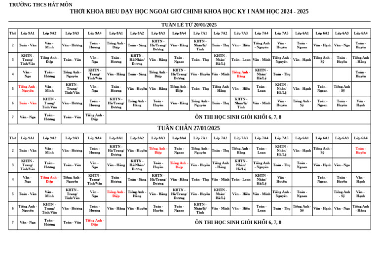 TKB DH NGCK T 20.01.2025 | PDF
